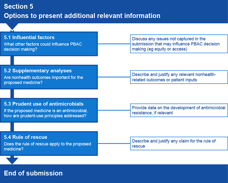 Flowchart 5.1 Overview of information requests for Section 5 of a submission to the PBAC